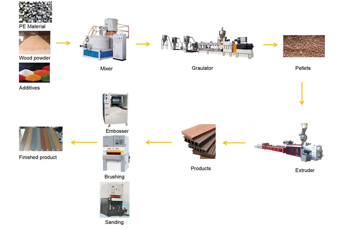 niezdefiniowany
